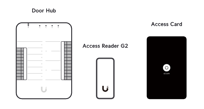 Kit de Control de Acceso UniFi Access Gen 2 para 1 Puerta / Sistema Completo con Lector NFC, Hub y 10 Tarjetas